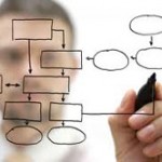 9 questions new medical tourism companies should ask