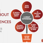 4 Steps To Creating A Favorable Experience For Medical Tourists 4 Steps To Creating A Favorable Experience For Medical Tourists