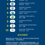 World’s Best Hospitals for Medical Tourists